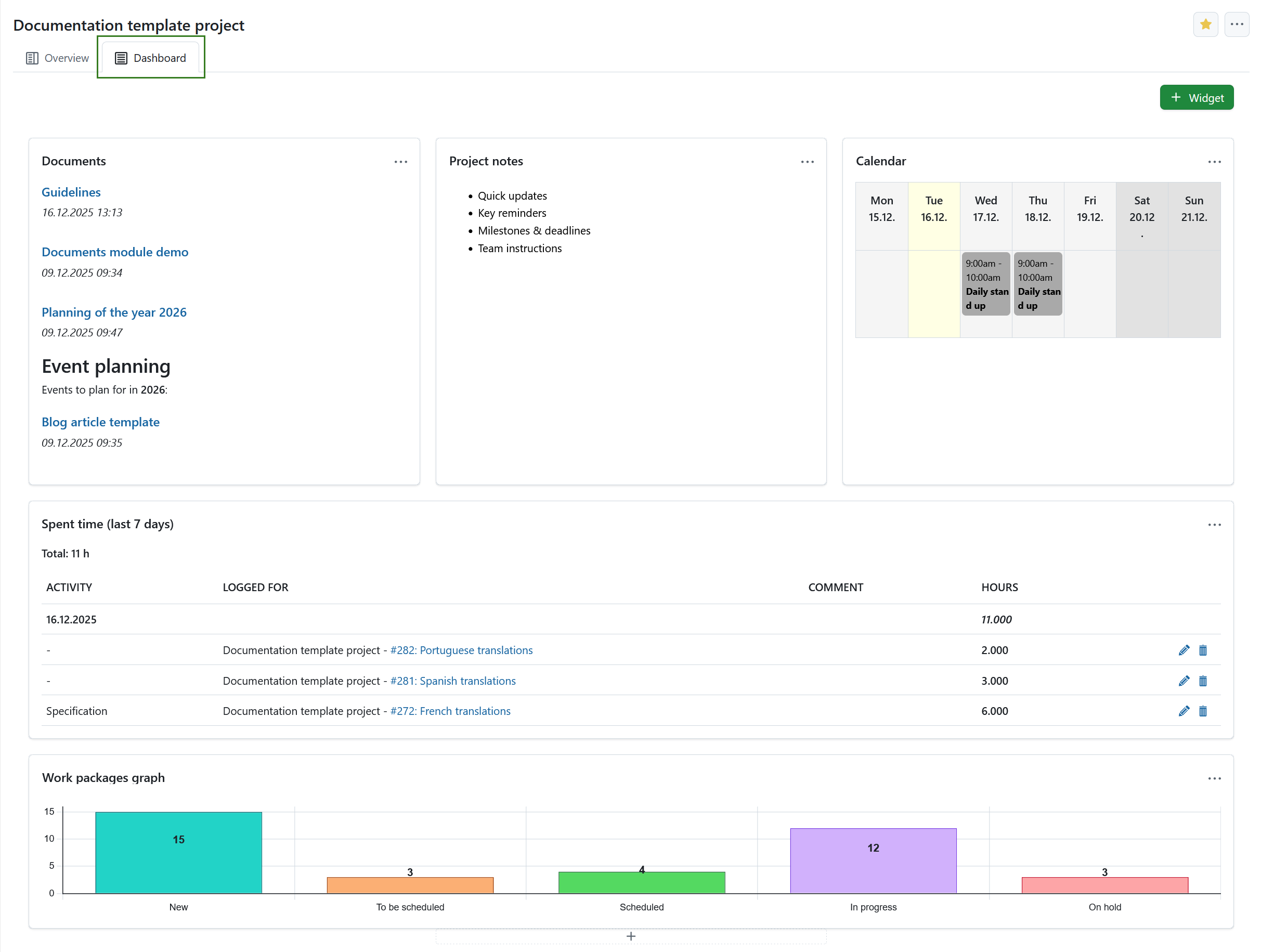 Project widgets on the Dashboard tab of the project home page