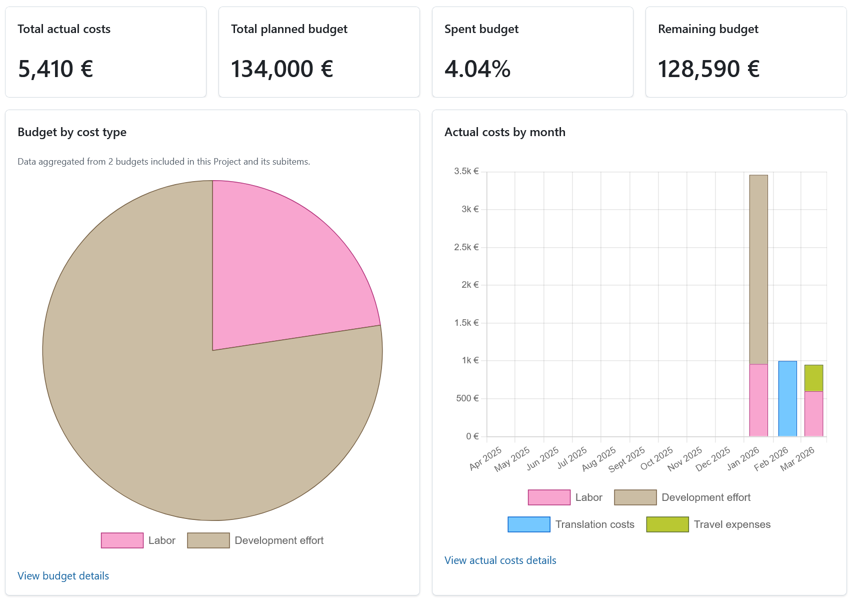Beispiel für Widgets unter der Registerkarte Übersicht auf der Projekt-Startseite in OpenProject