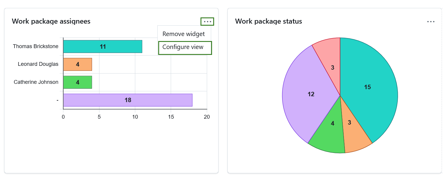Konfigurieren der Widgets-Ansicht auf einer Projekt-Homepage in OpenProject