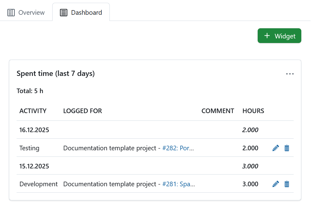 Widget für verbrauchte Zeit, das auf einer Projekt-Startseite in OpenProject angezeigt wird