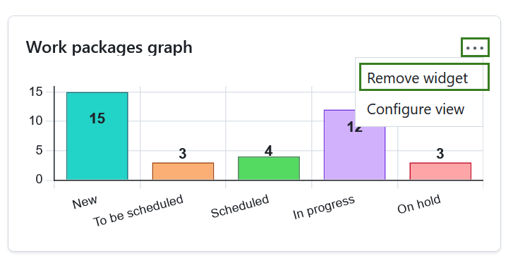 Entfernen Sie ein Widget von einer Projekt-Startseite in OpenProject