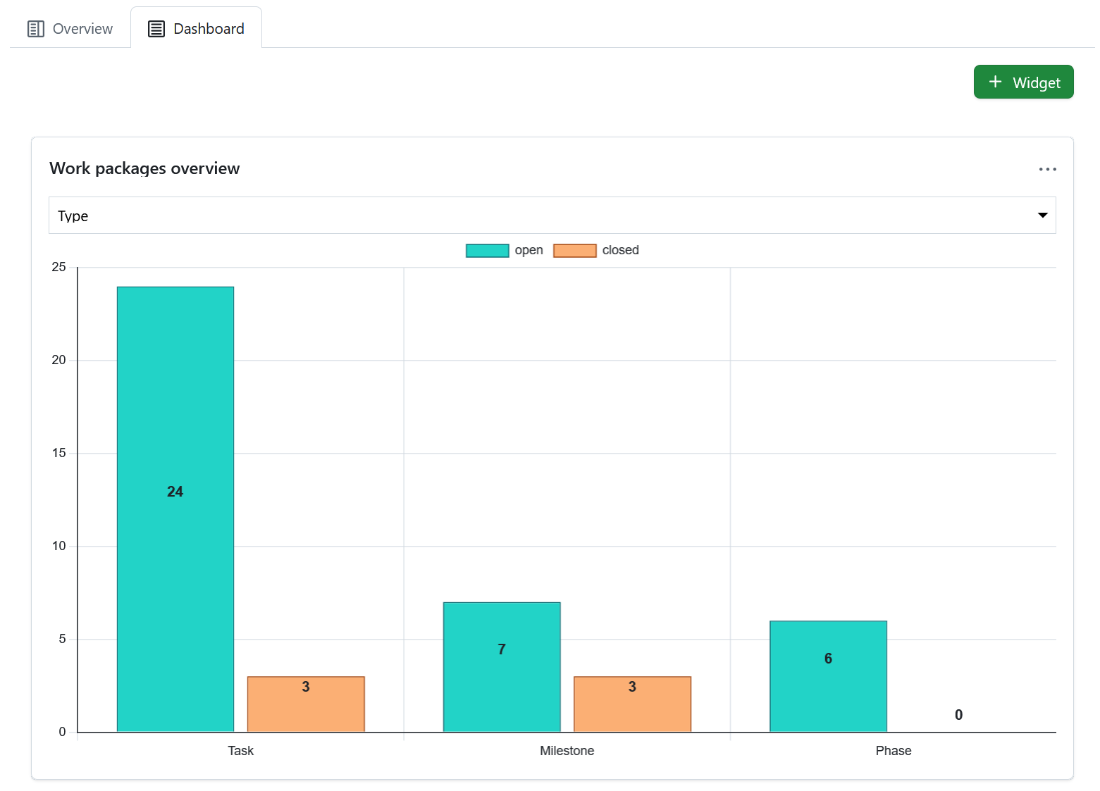 Übersichts-Widget für Arbeitspakete, das auf einer Projekt-Startseite in OpenProject angezeigt wird