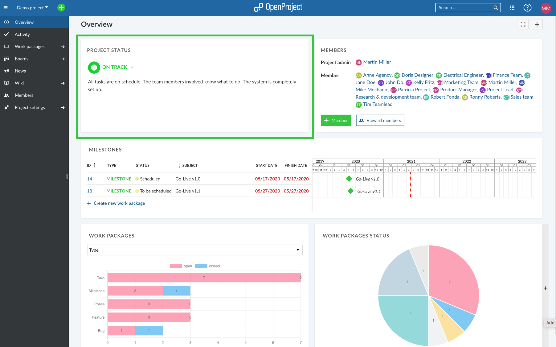 Projektstatus-Projekt-Übersicht