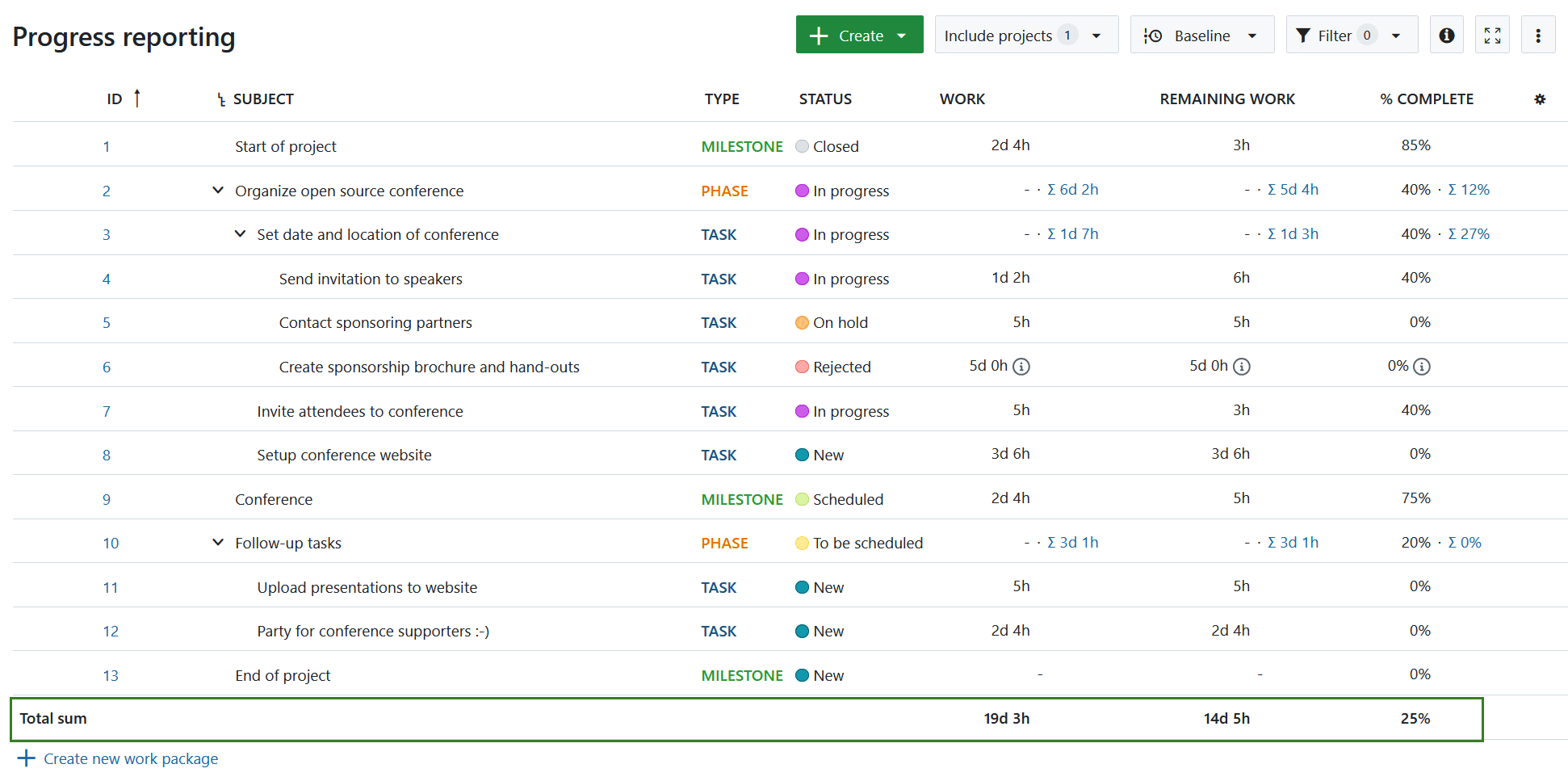 Ejemplo de sumas para Trabajo, Trabajo restante y % completado mostrados en una tabla de paquetes de trabajo en OpenProject