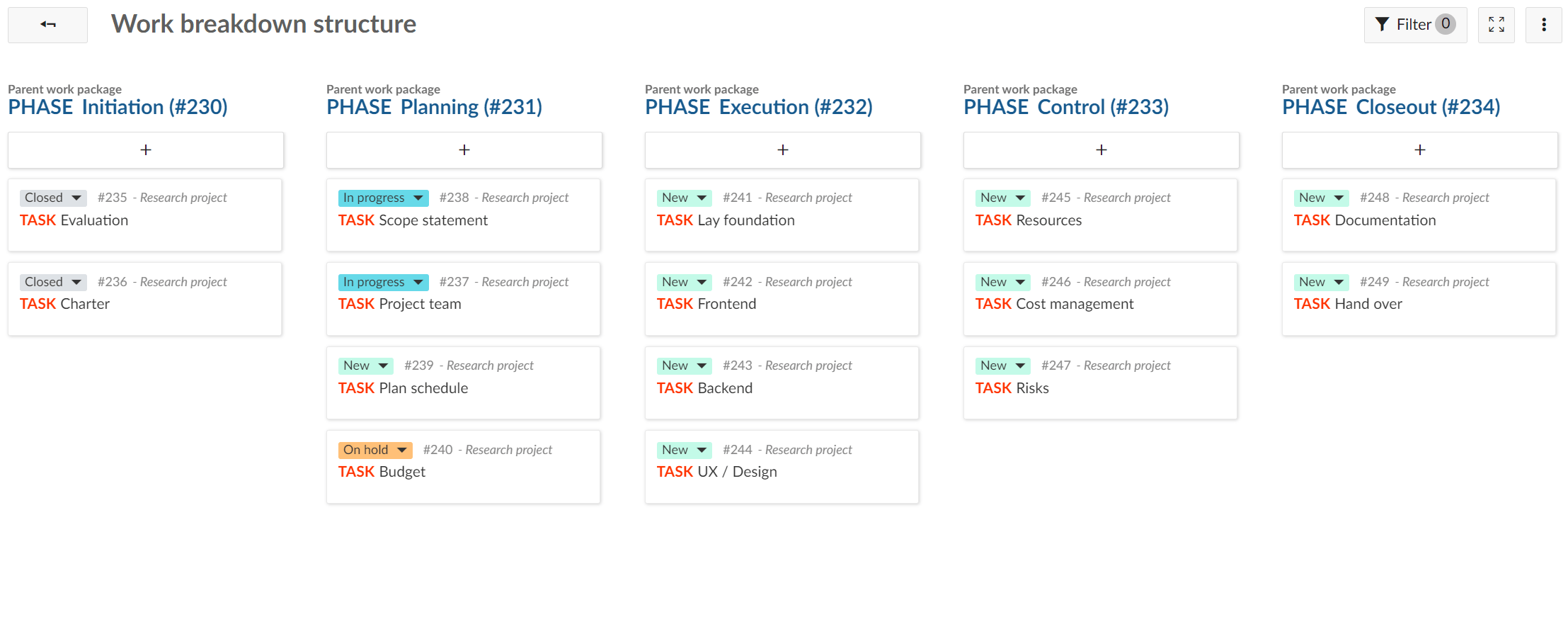 Parent-child boards for work breakdown structure