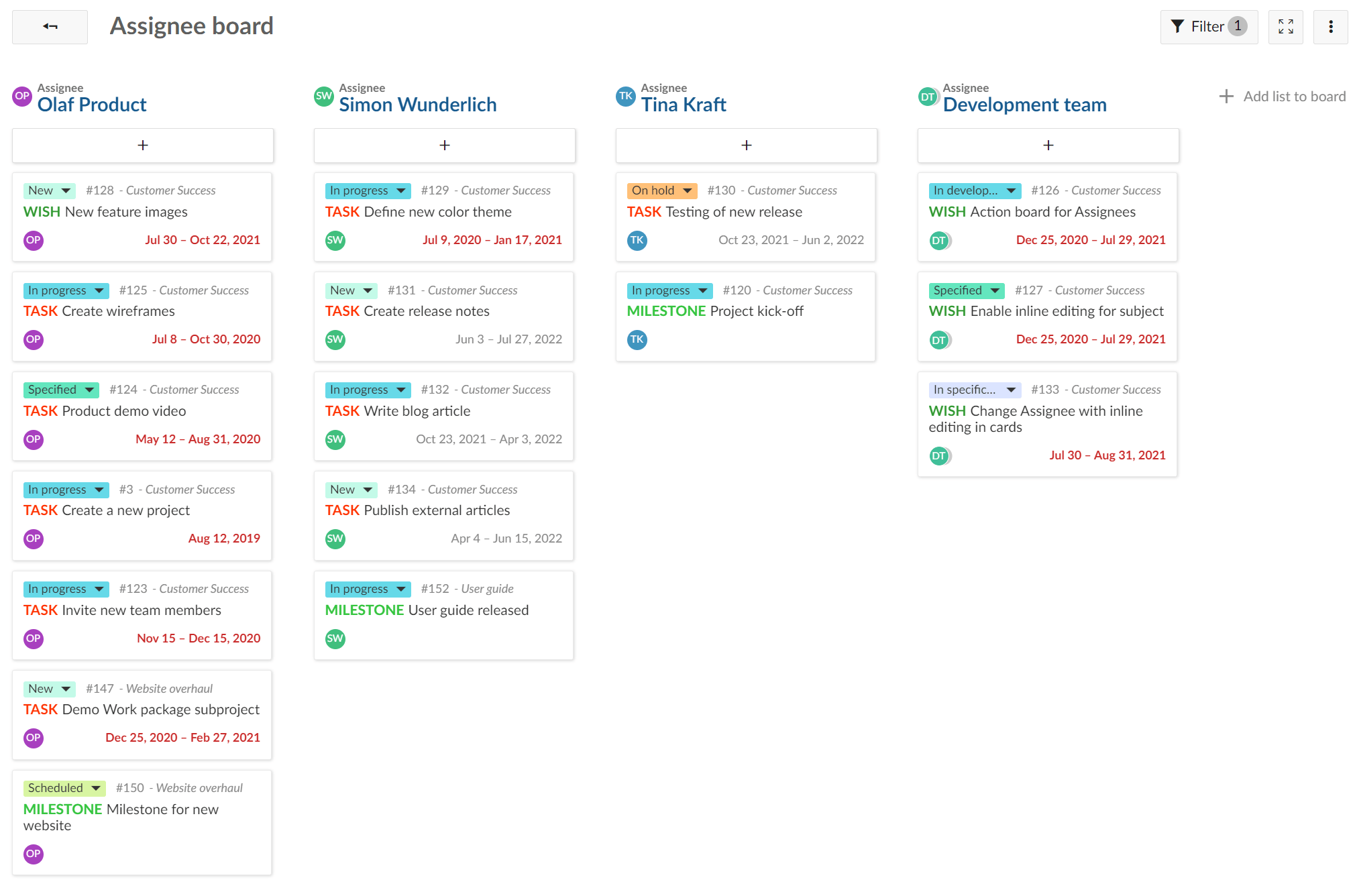 Tablero de usuarios asignados