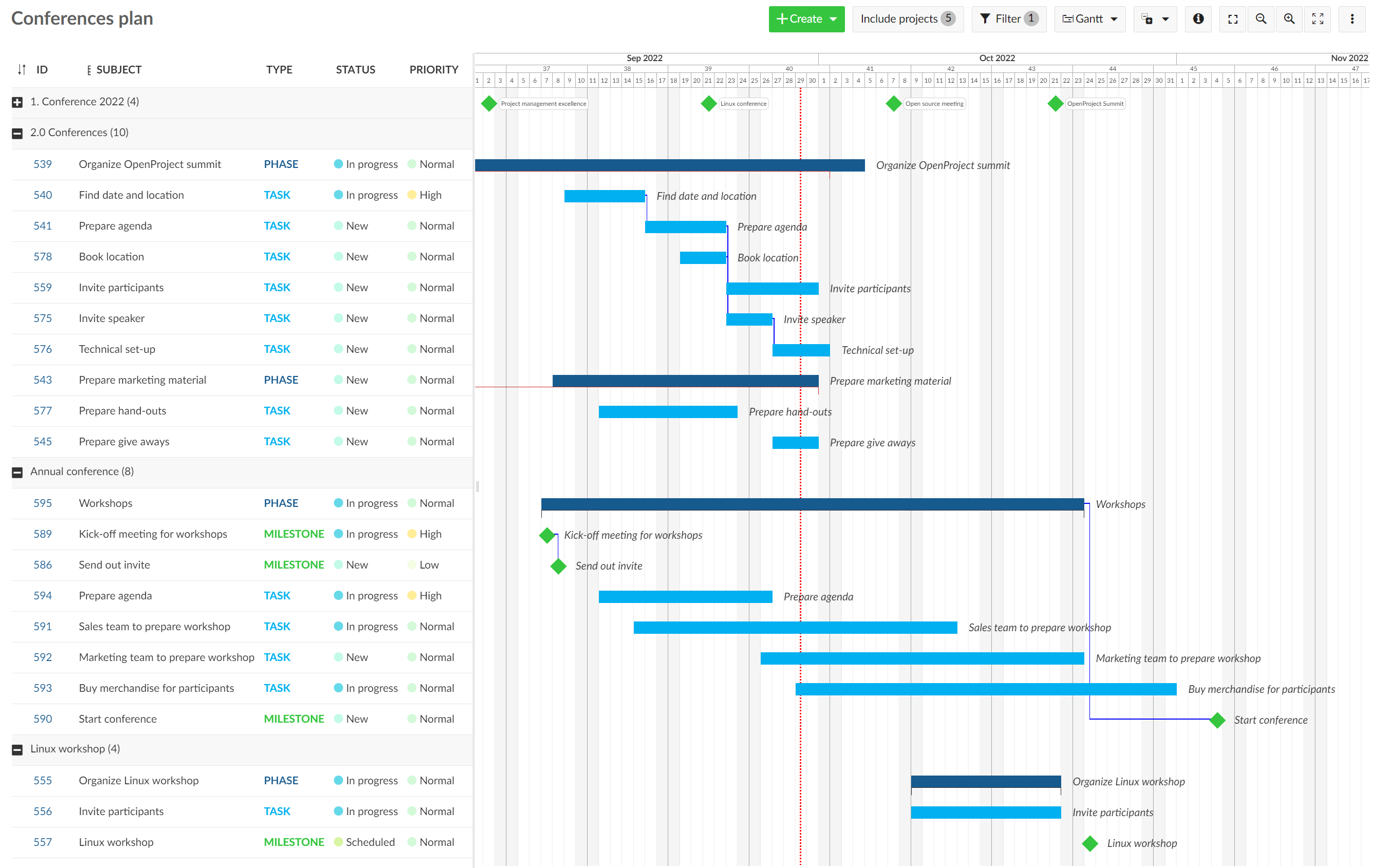 Relations in a project plan