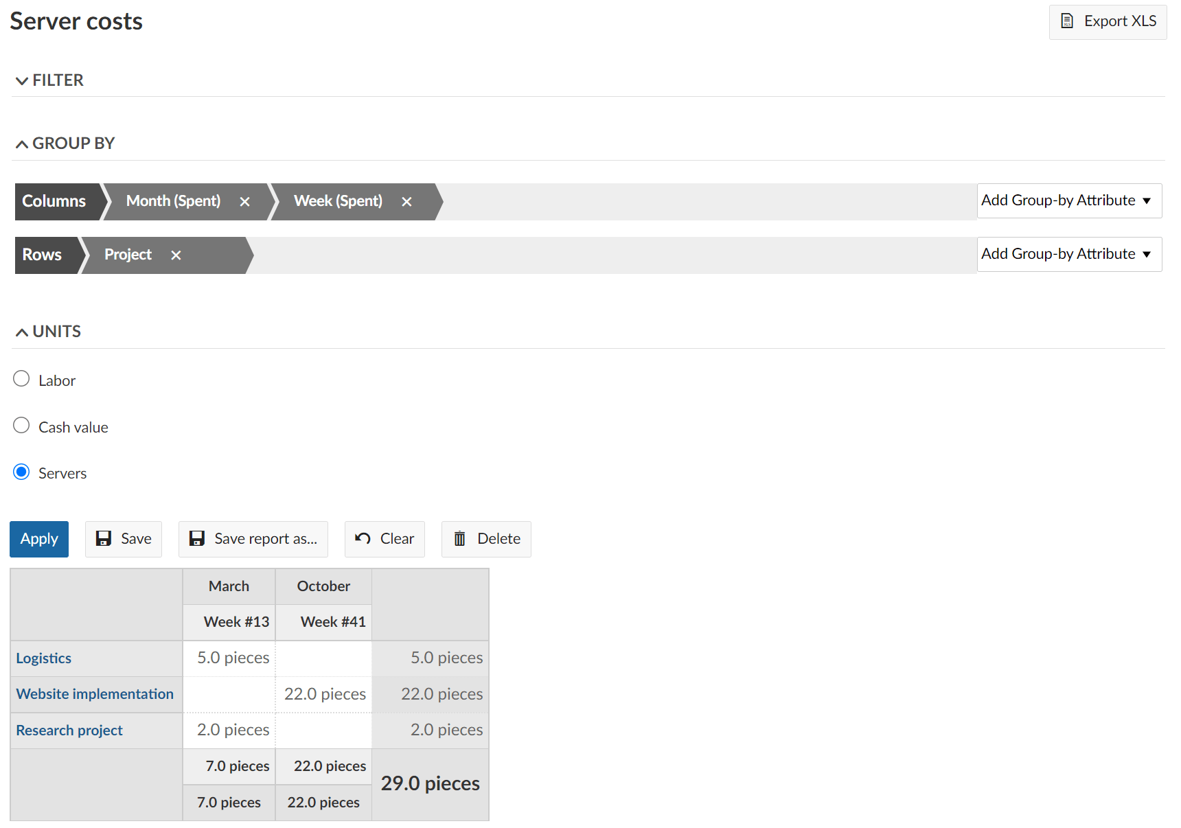 Evaluate unit costs