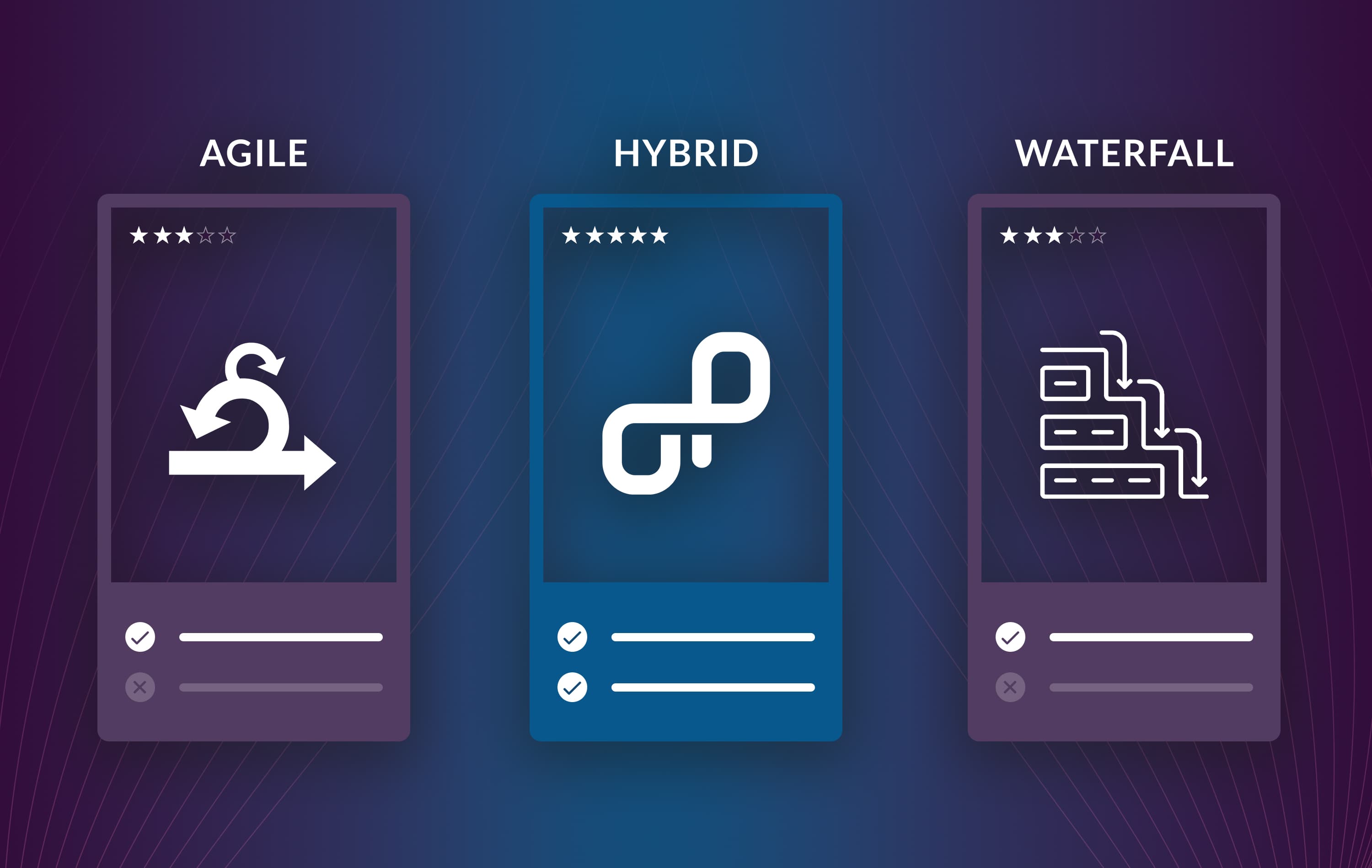 Stellen Sie sich Ihr hybrides Projektmanagement-Buffet zusammen - in einer einzigen Software! Stellen Sie sich Ihr hybrides Projektmanagement-Buffet zusammen - in einer einzigen Software!