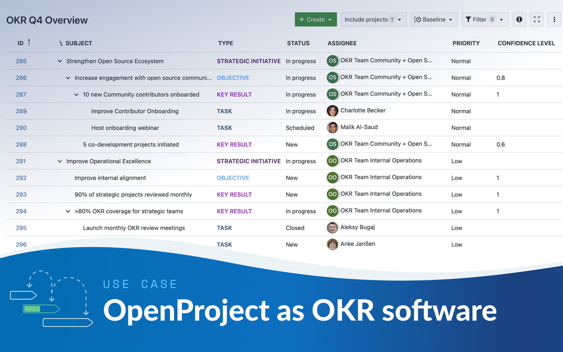 Comment utiliser OpenProject en tant que logiciel OKR ? Comment utiliser OpenProject en tant que logiciel OKR ?