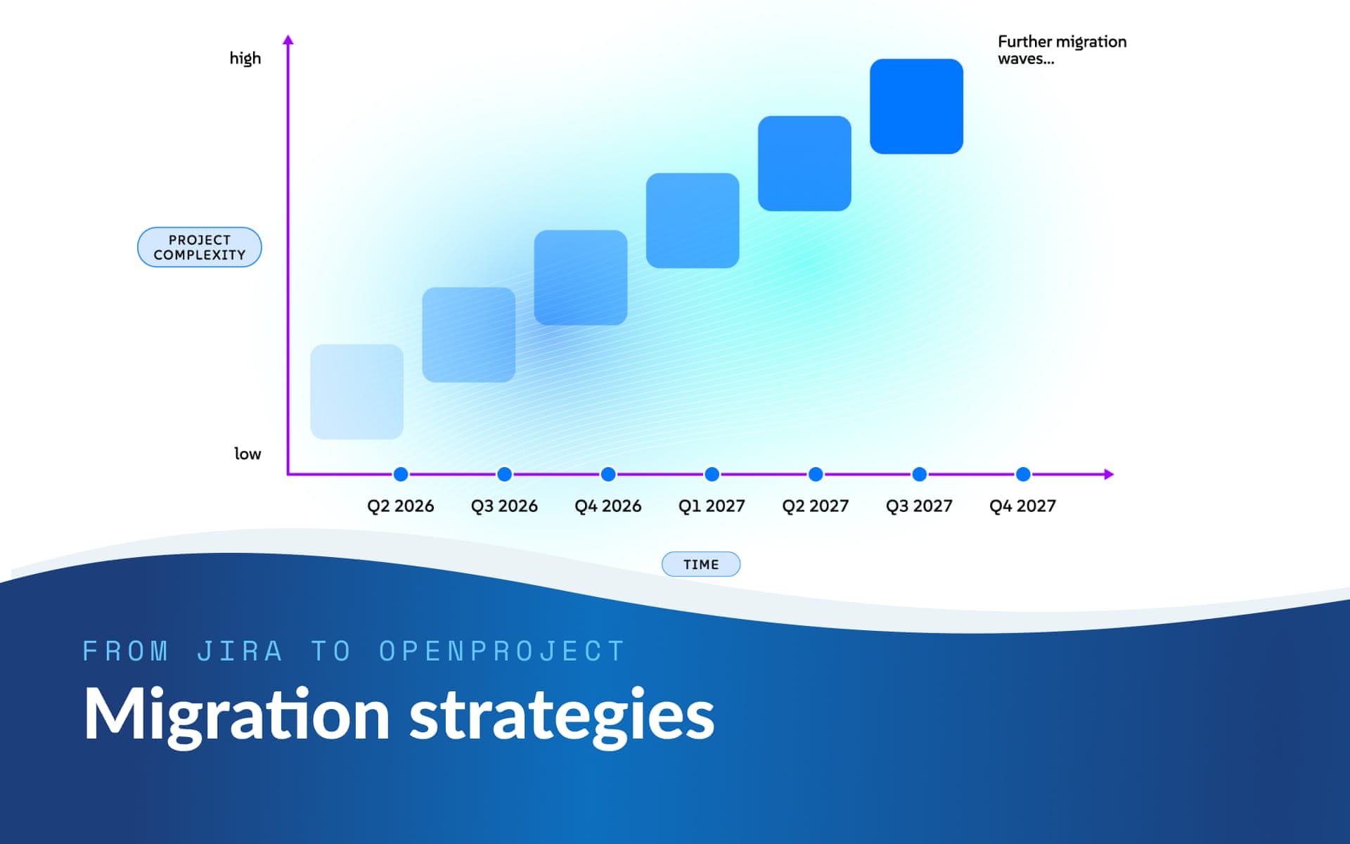 From Jira to OpenProject: choosing the right migration strategy for your organization From Jira to OpenProject: choosing the right migration strategy for your organization