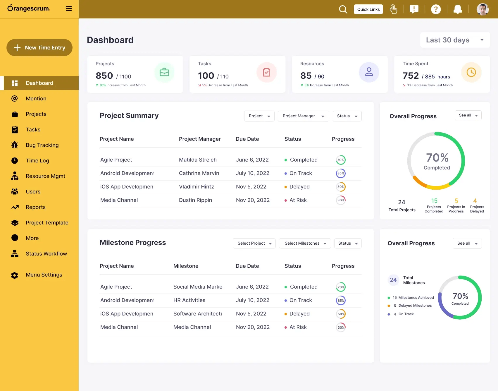 Screenshot Orangescrum dashboard