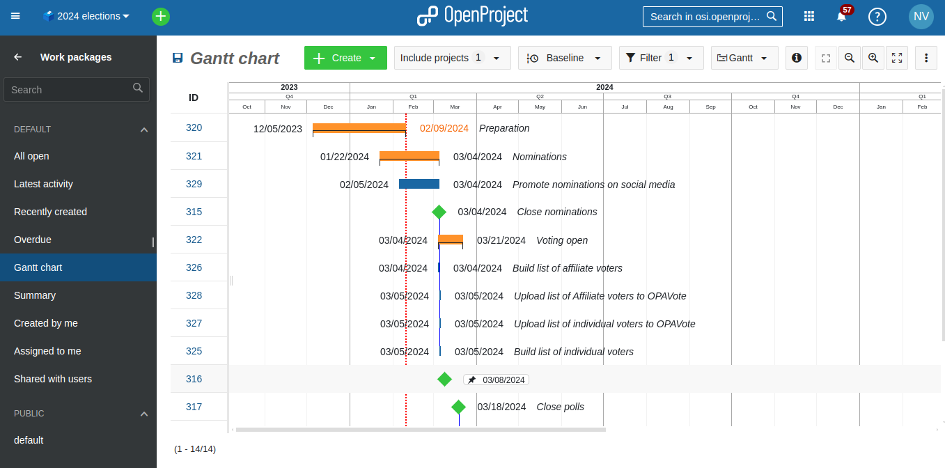 Screenshot from OSI Gantt charts